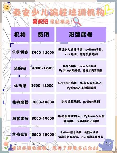 少儿编程培训弊端（少儿编程培训费用）