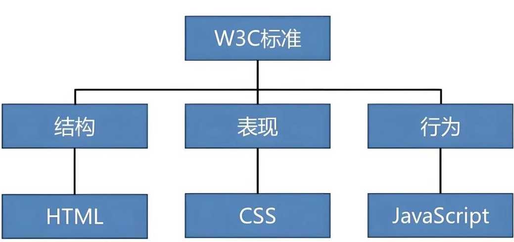 html包括两大部分（html基本有哪几种组成部分）