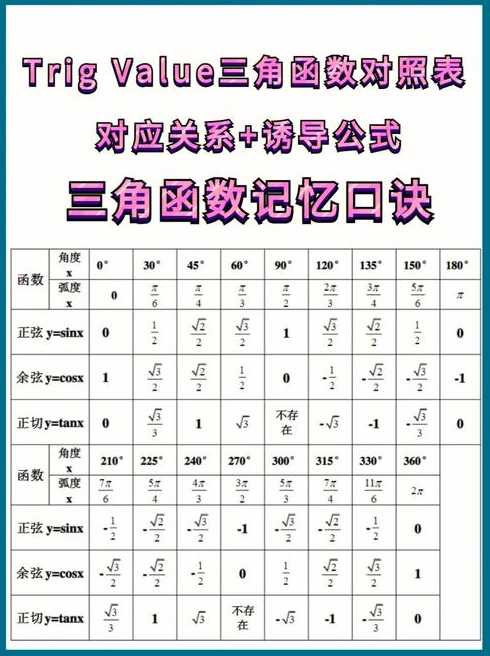 高中三角函数值表（高中三角函数值表合集）