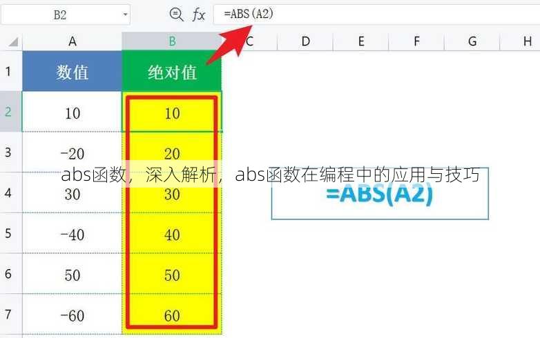 abs函数