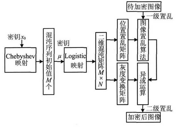 java移位加密算法（java 移位）
