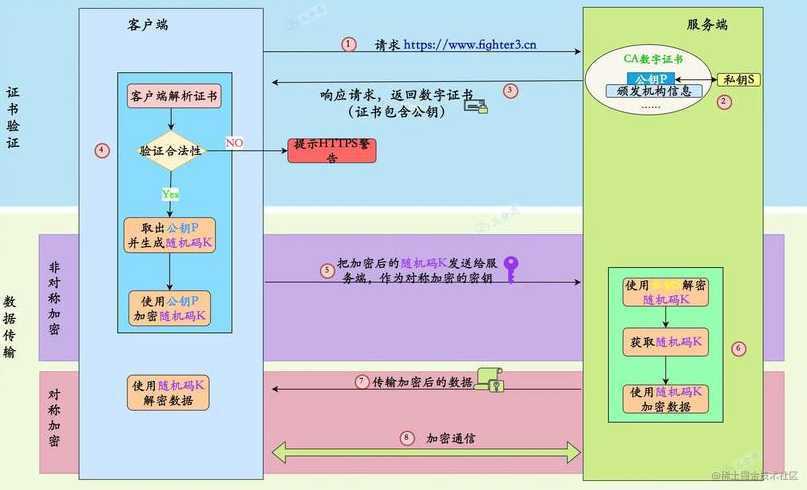 java移位加密算法（java 移位）