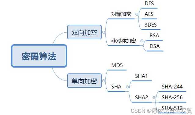 java移位加密算法（java 移位）