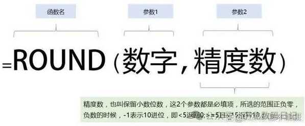 怎样使用round函数（round函数）