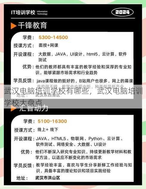 武汉电脑培训学校有哪些