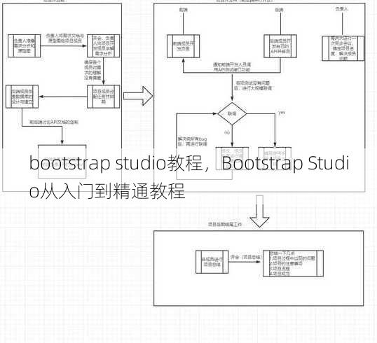 bootstrap studio教程