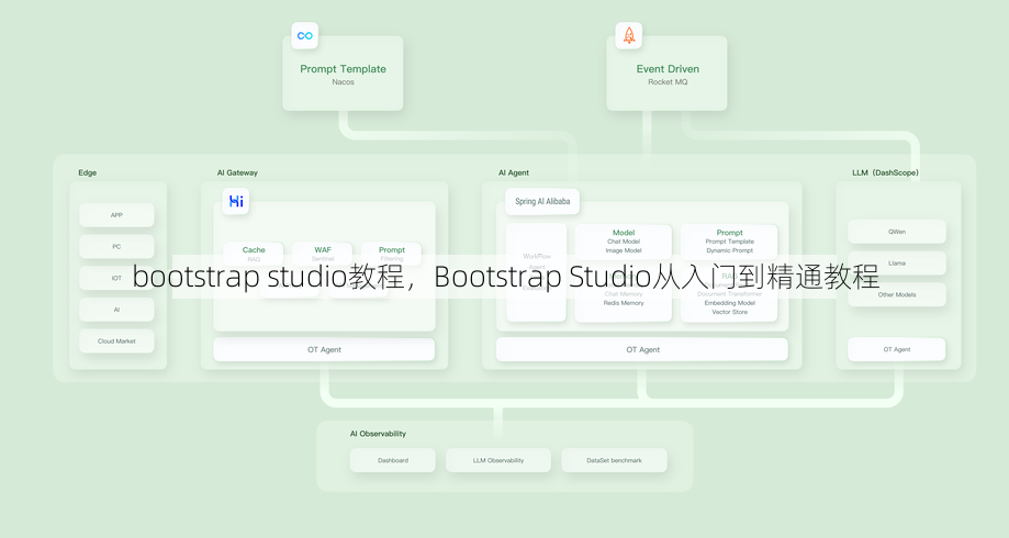 bootstrap studio教程