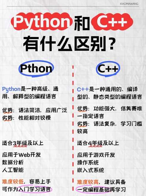 php语言和c语言的区别（php语言和python的区别）