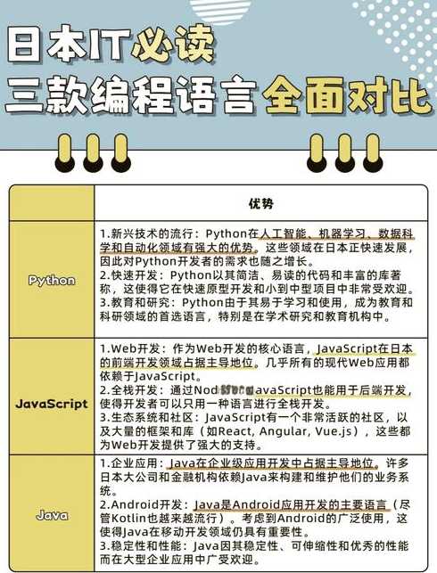 php语言和c语言的区别（php语言和python的区别）