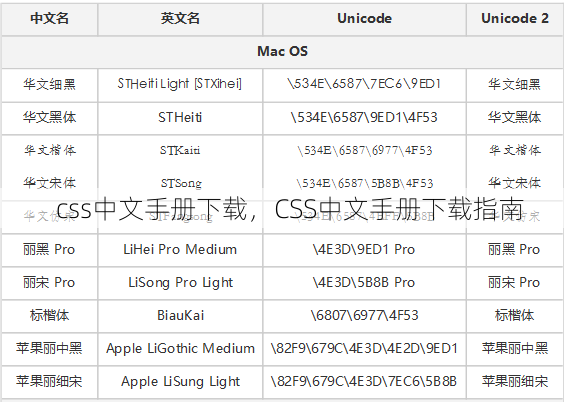 css中文手册下载