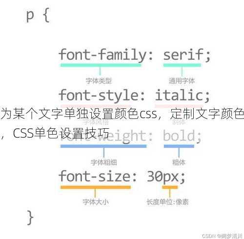 为某个文字单独设置颜色css