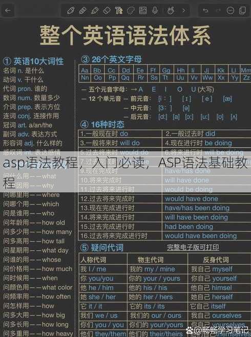 asp语法教程