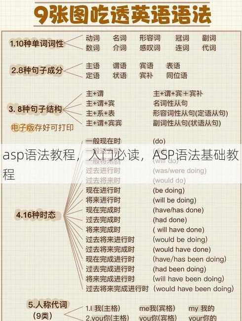 asp语法教程
