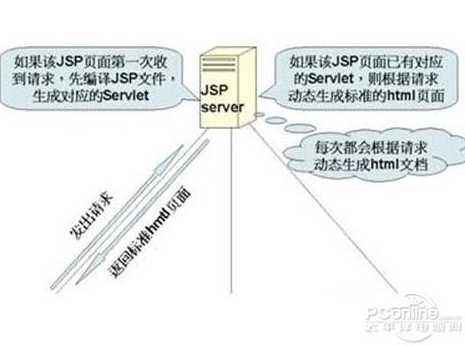 jsp文件怎么转换pdf（jsp文件怎么转换成pdf）