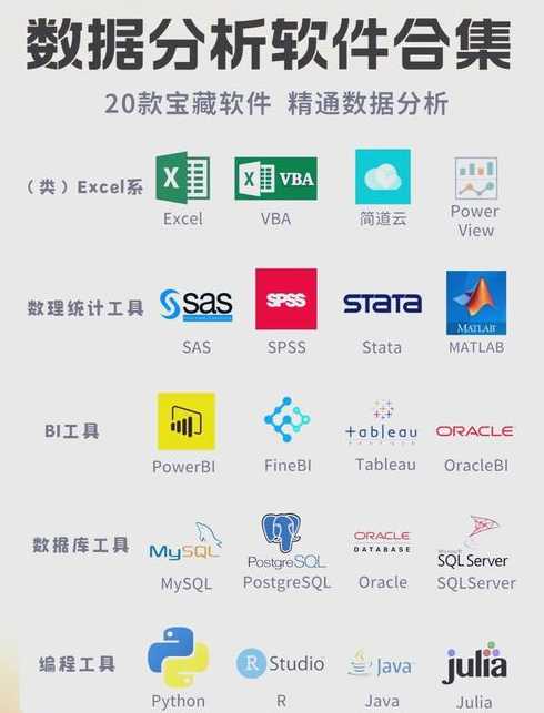 数据库用的什么软件（数据库要用的软件）