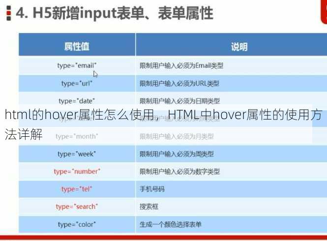 html的hover属性怎么使用
