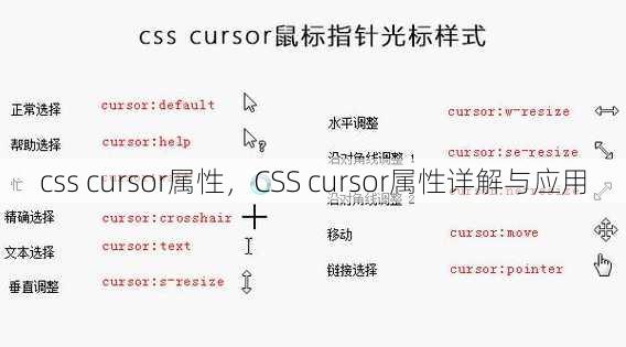 css cursor属性