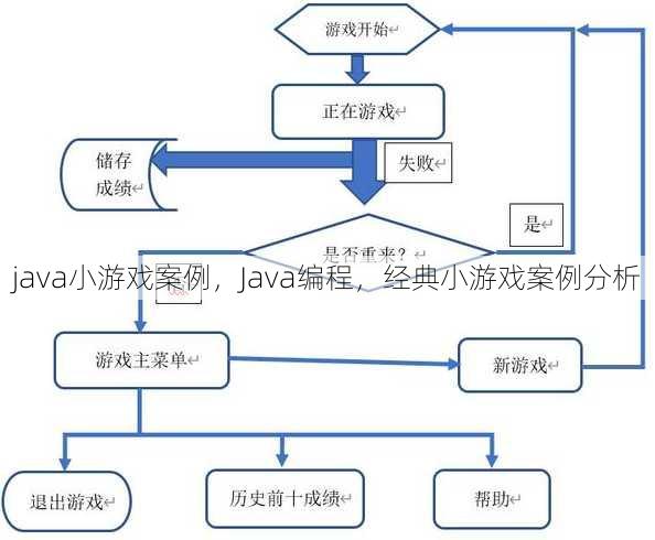 java小游戏案例
