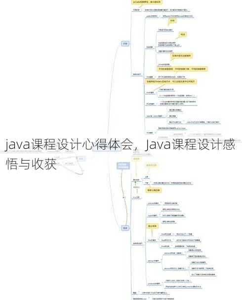 java课程设计心得体会