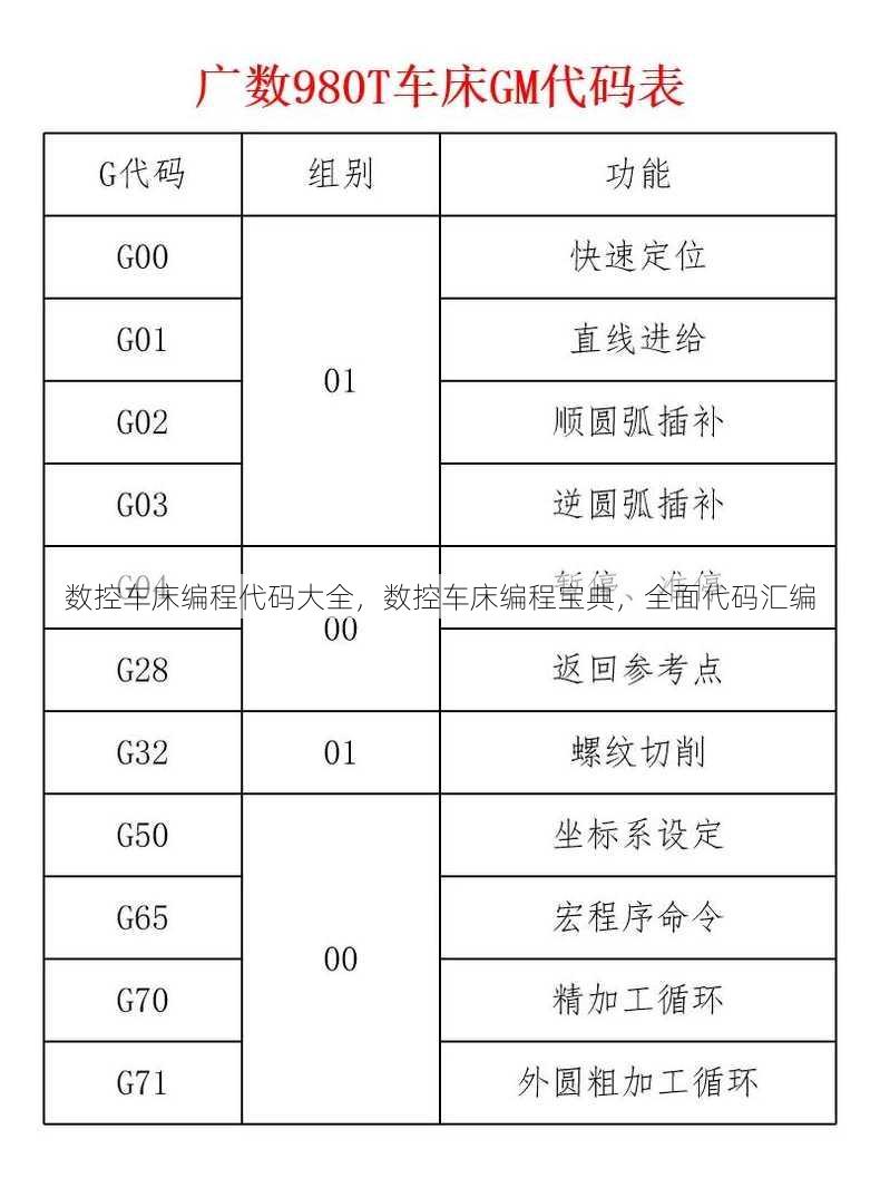 数控车床编程代码大全