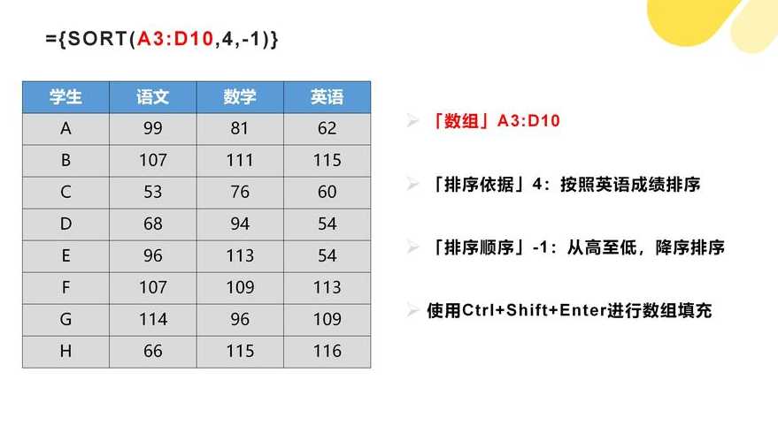 sort函数参数意义（sort函数的原理）