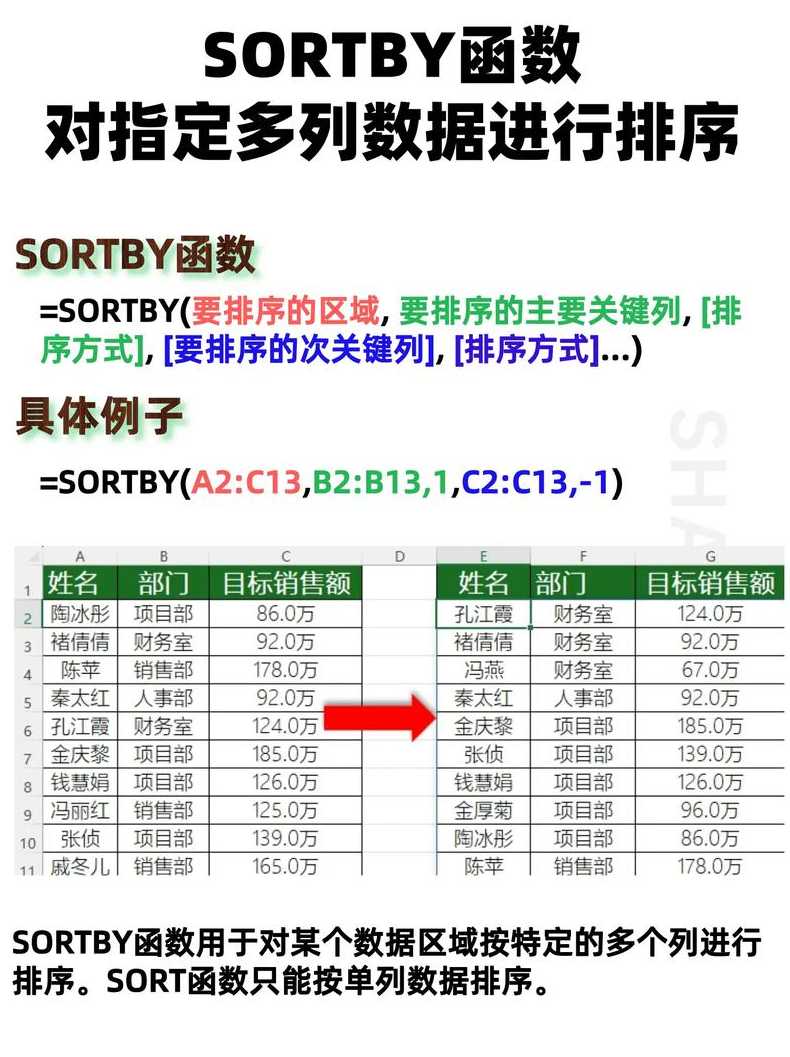 sort函数参数意义（sort函数的原理）