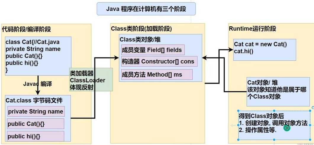 什么是java反射机制（java反射机制的原理和用途）