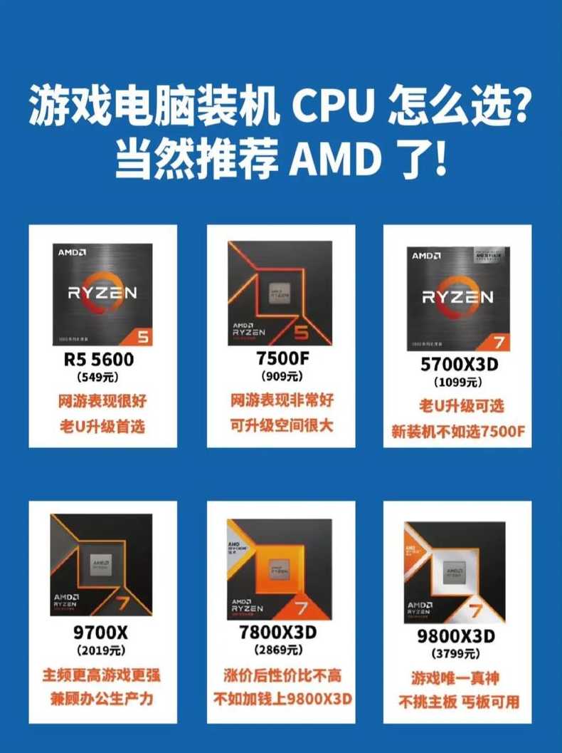 amd定制芯片游戏业务（amd是自己造芯片吗）