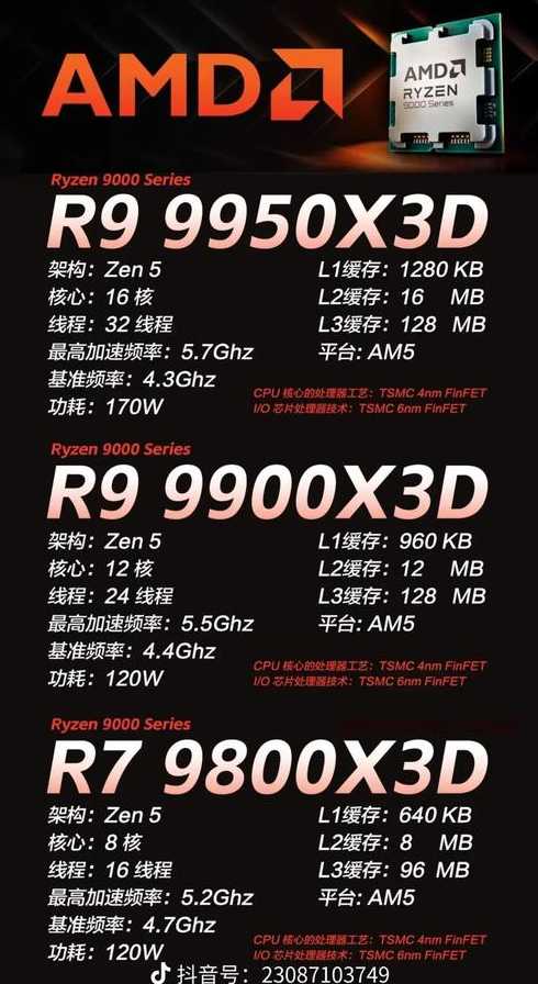 amd定制芯片游戏业务（amd是自己造芯片吗）
