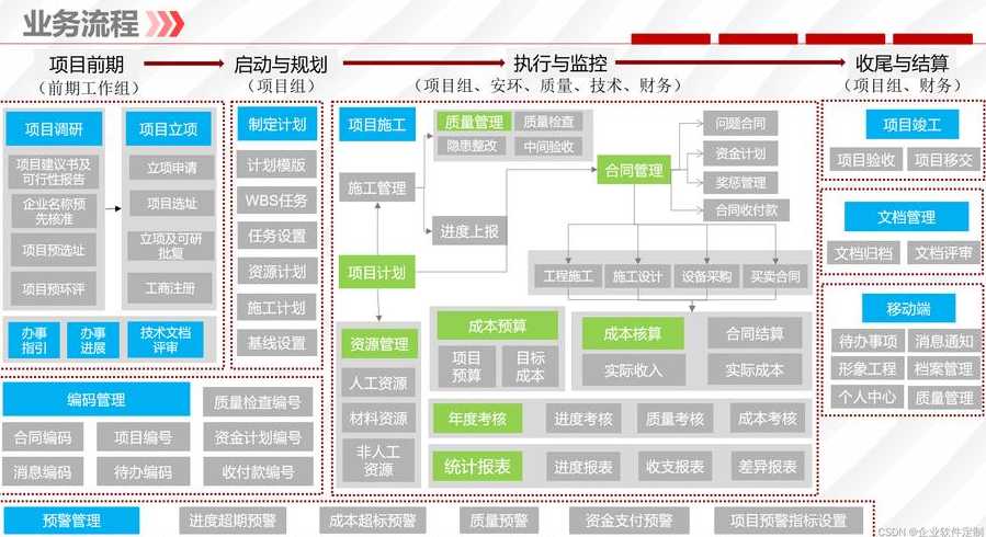 java二次开发（java二次开发怎么样）