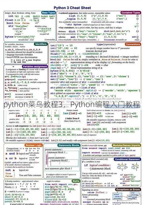 python菜鸟教程3