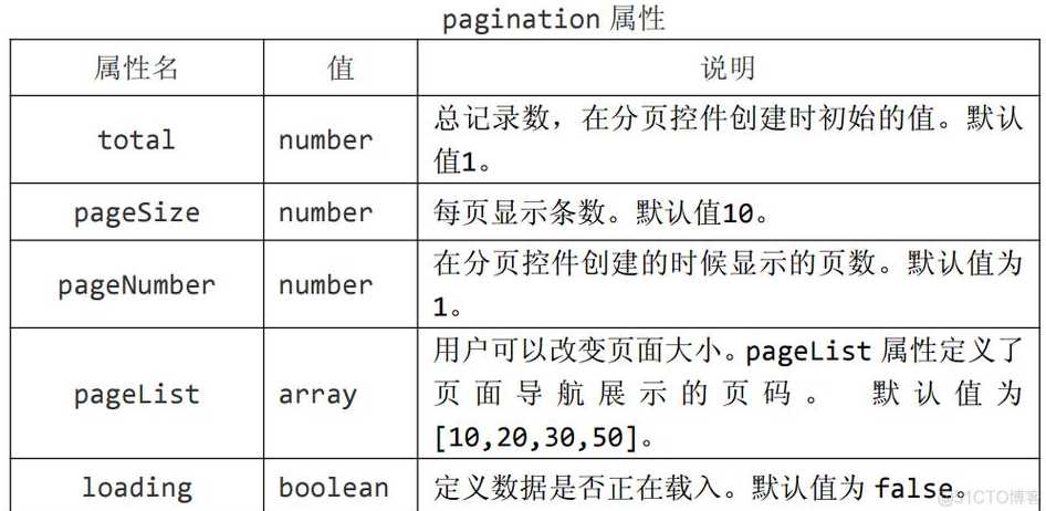 php数组分页（php对数据进行分组）