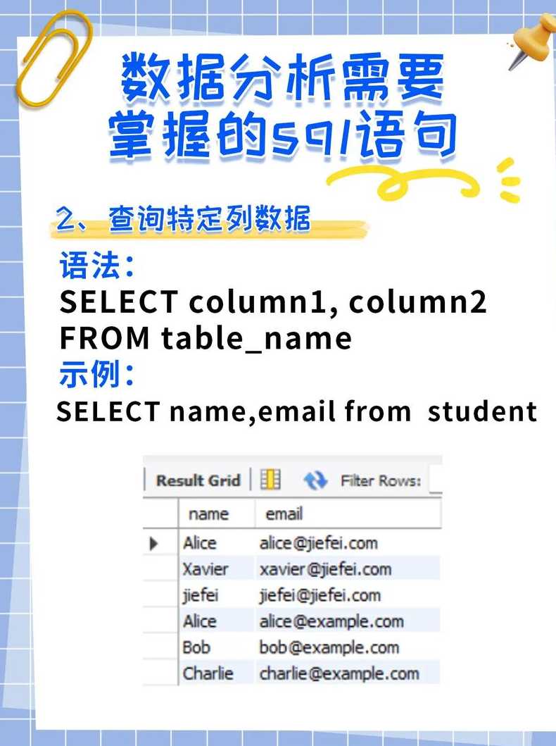 oracleupdatesql语句（oracleupdate select）