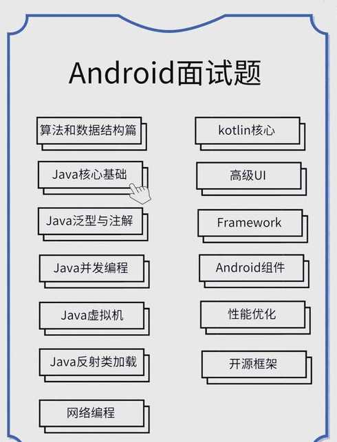 java面试刷题（java面试刷题软件）