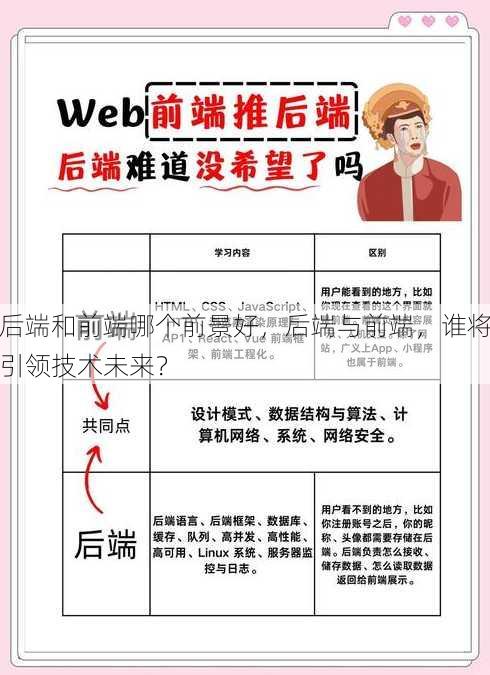 后端和前端哪个前景好