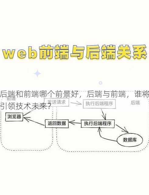 后端和前端哪个前景好