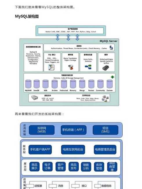数据库除了mysql还有什么（数据库除了表还有哪些基本结构）