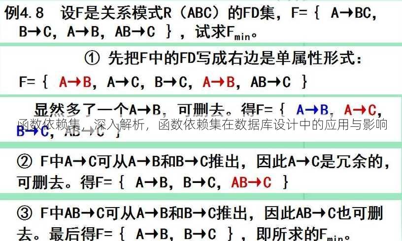 函数依赖集