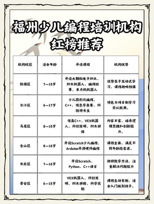少儿编程学院官网（少儿编程的学费一般是多少）