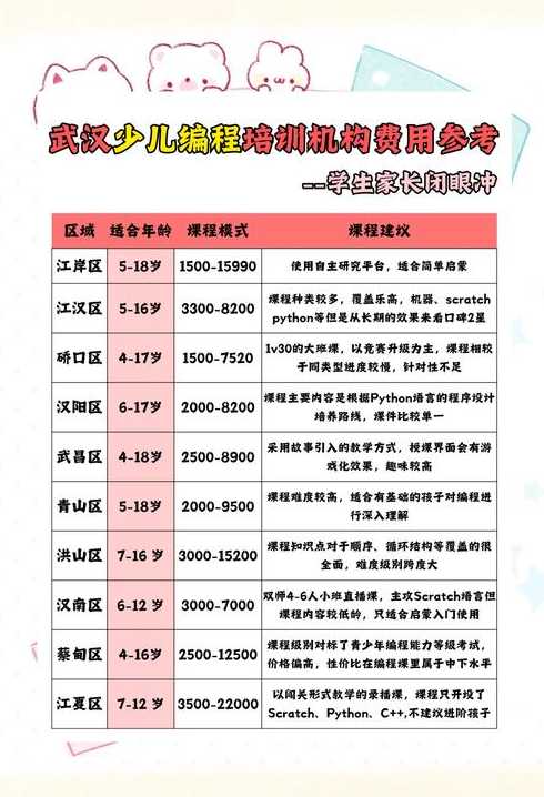 少儿编程学院官网（少儿编程的学费一般是多少）