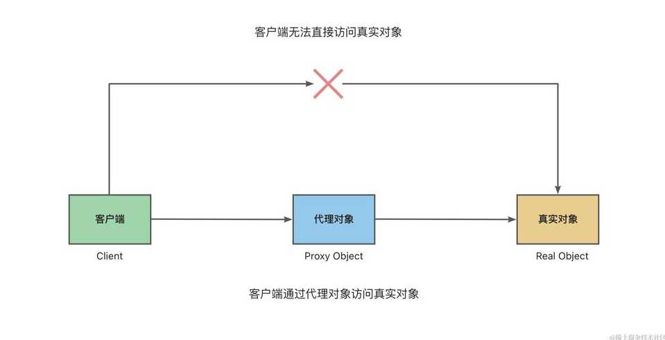 javascript设计模式下载（js常用设计模式）