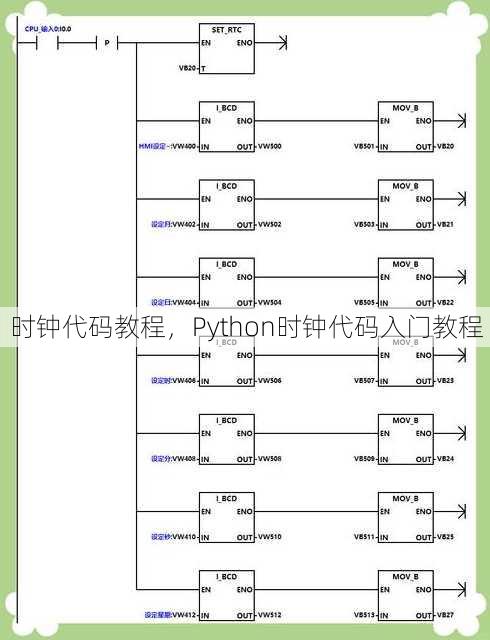 时钟代码教程