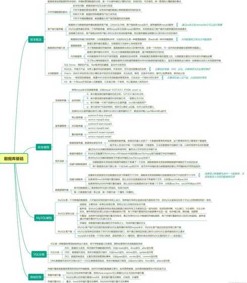 mysql数据库总结体会（mysql数据库个人总结）