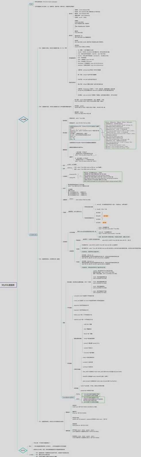 mysql数据库总结体会（mysql数据库个人总结）