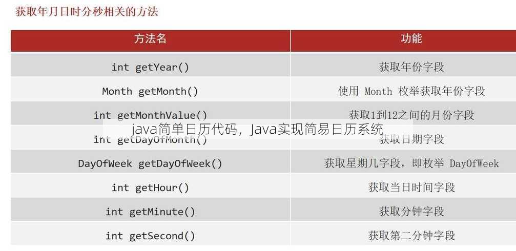 java简单日历代码