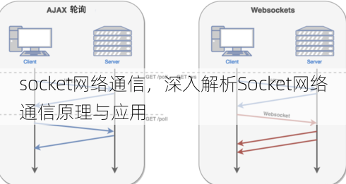 socket网络通信