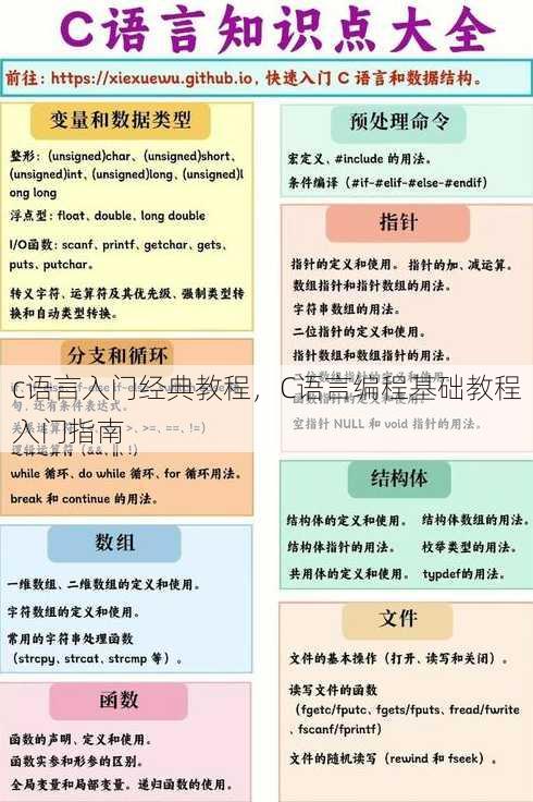 c语言入门经典教程