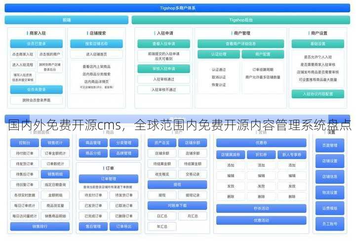国内外免费开源cms