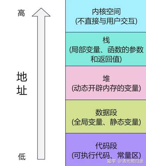 指针函数和函数指针有啥区别（指针函数和函数指针的区别图文详解）