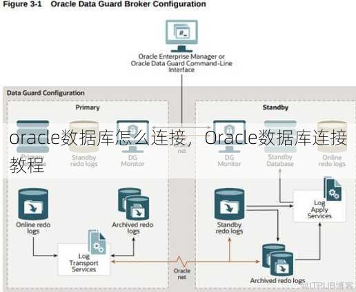oracle数据库怎么连接